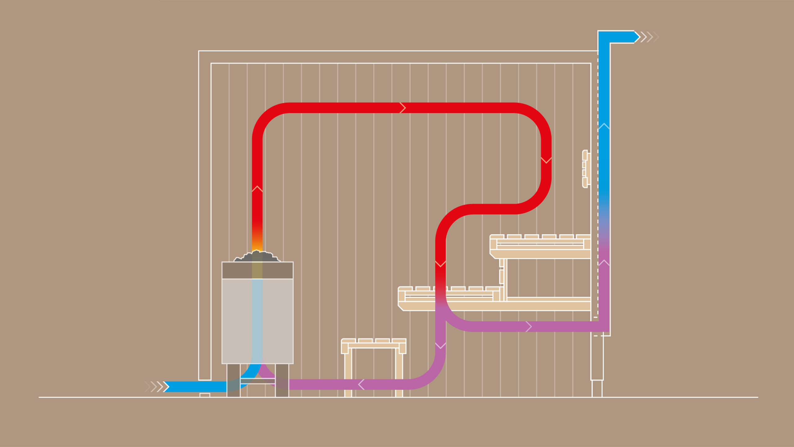 Aerotherm ventilatiesysteem